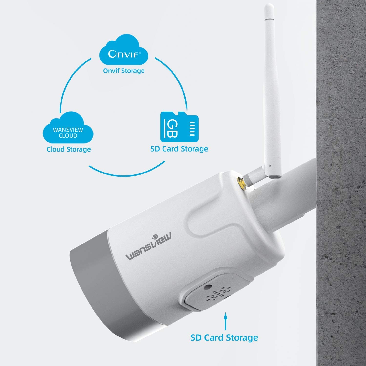 Wansview clearance cloud cost