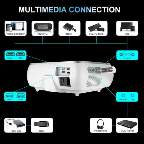 Toptro TR80 1080P 7000L Video Projector with 4D ± 50° Keystone Correction