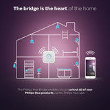 Philips Hue Bridge 2.0 (Works with Alexa), White. Smart Home Lighting System - Refurbished Pristine